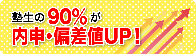 塾生の90%が内申・偏差値UP!